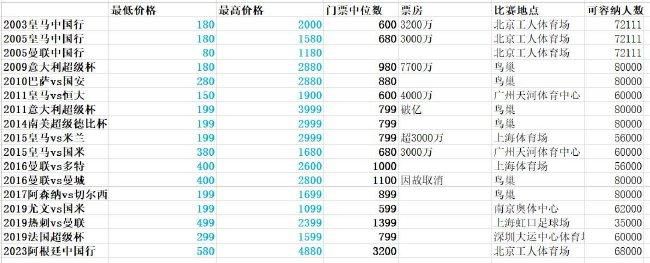 门迪、阿拉巴、米利唐、库瓦缺席皇马合练，其余球员皆参加训练北京时间1月4日凌晨，皇马将在西甲第19轮比赛中主场对阵马洛卡。